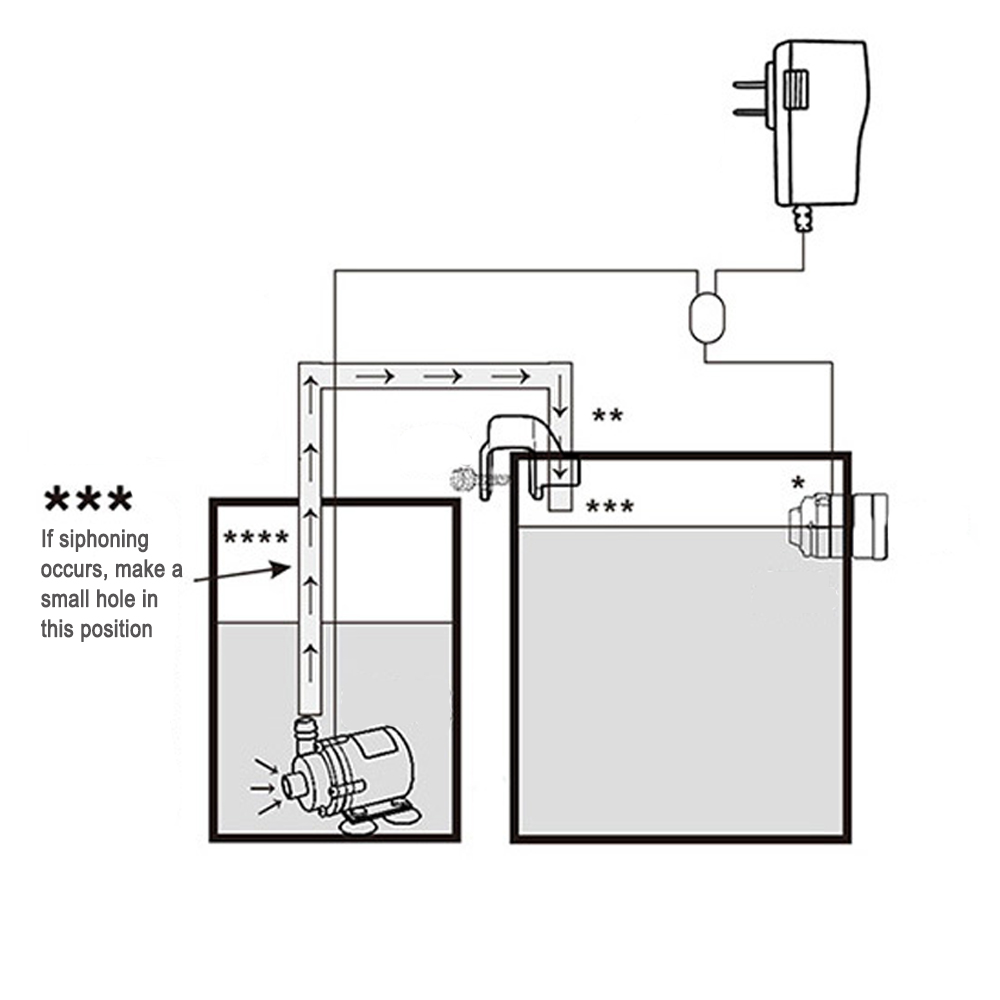 Automatic Aquarium Water Voeg  - Aquarium Auto Top Off review and price